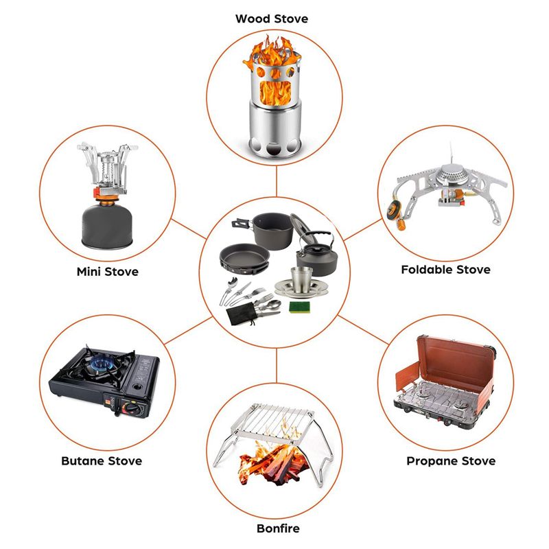 Camping Cooking Accessories Set - 【COMPADORES】Utensilios de cocina para acampar, olla